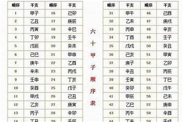 不知道出生时辰怎么算八字