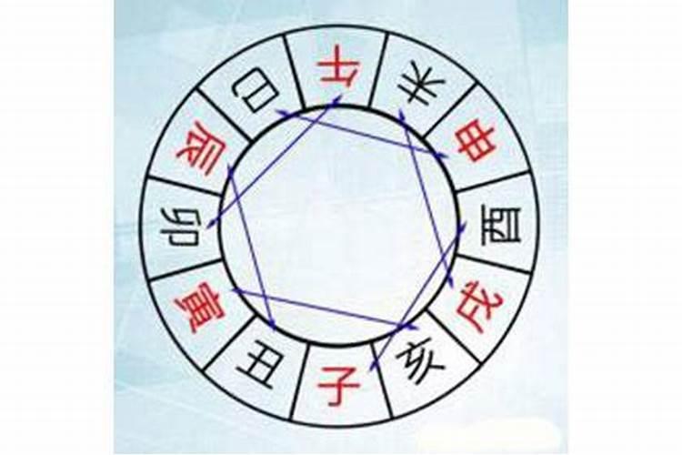 本命年为什么不能买房