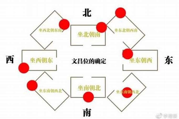 请求大神赐教,两边邻居房子比我家高该怎么化解