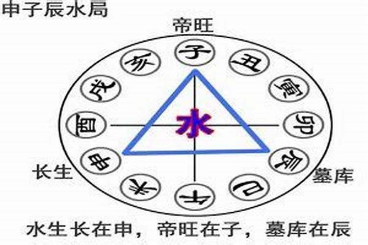 梦到自己怀孕快生了是什么意思