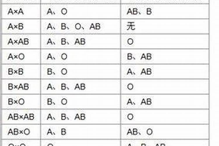 梦见和男朋友八字不合