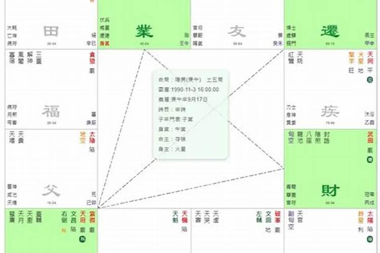 如何知道自己是否犯太岁？