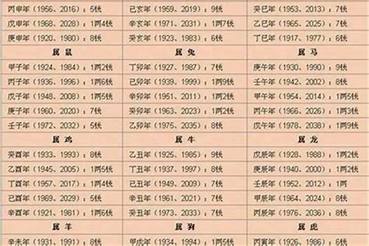 几两几钱的命运表