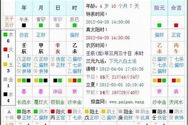 堕胎后应该念什么经超度孩子灵魂,为自己开运？