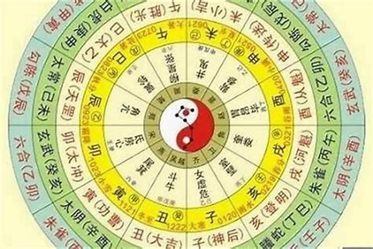 “生辰八字”是指哪八个字？怎么推算自己的八字,看完就全明白了百度知...