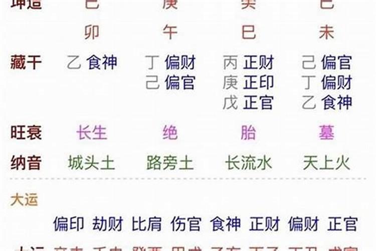 八字空亡最简单的查法,谁知道空亡是什么意思