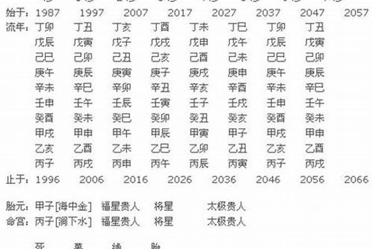 八字中的神煞将星代表什么,大运神煞将星是什么意思