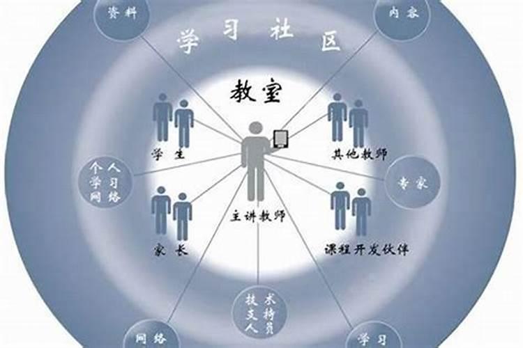 如何驱鬼？