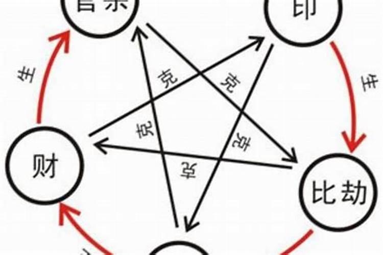 天干隔位能相合吗