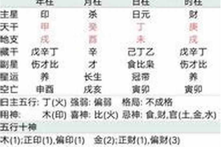 女孩三月十五出生好吗