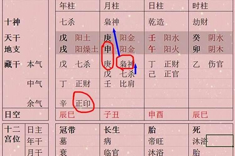 生辰八字带七杀是什么意思？