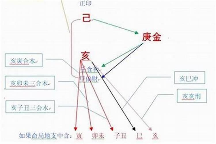 2025年属鸡的十鸡九苦哪几个月最苦