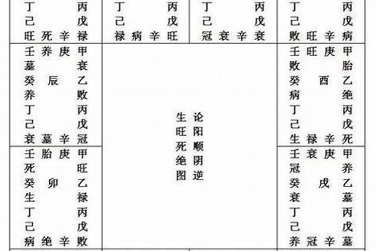 八字墓库是什么意思？