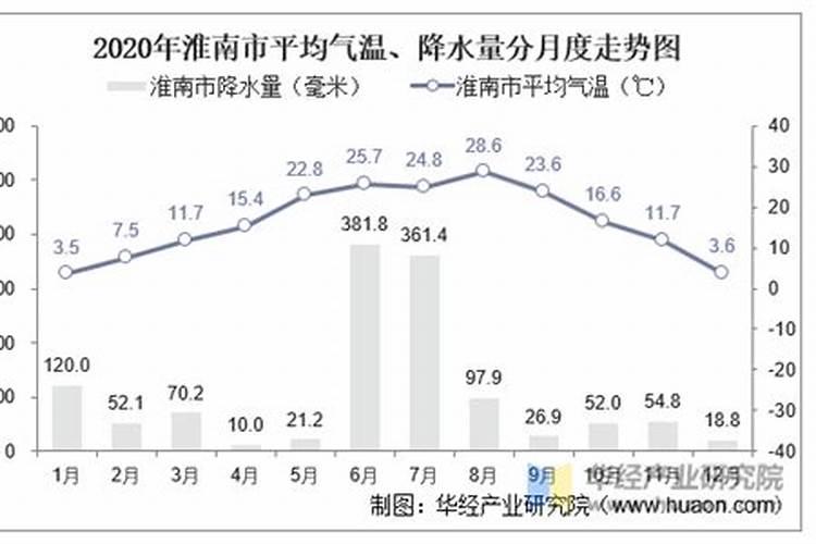 苏州到淮南新百多少公里