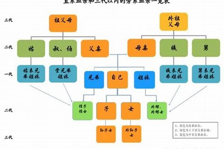 中秋节要拜祖先吗