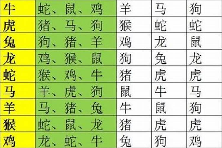 四大不合婚有哪些属相,属相婚配四大忌