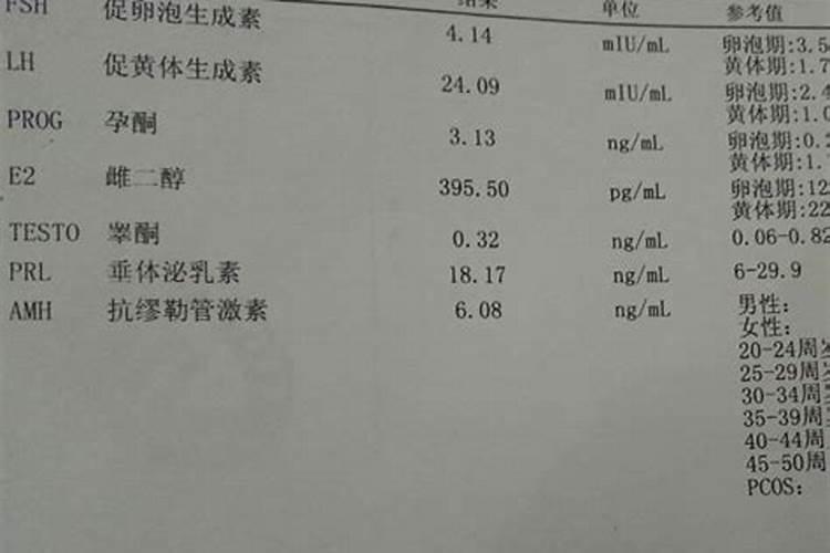 女生做春梦预示什么 女生做春梦预示是什么