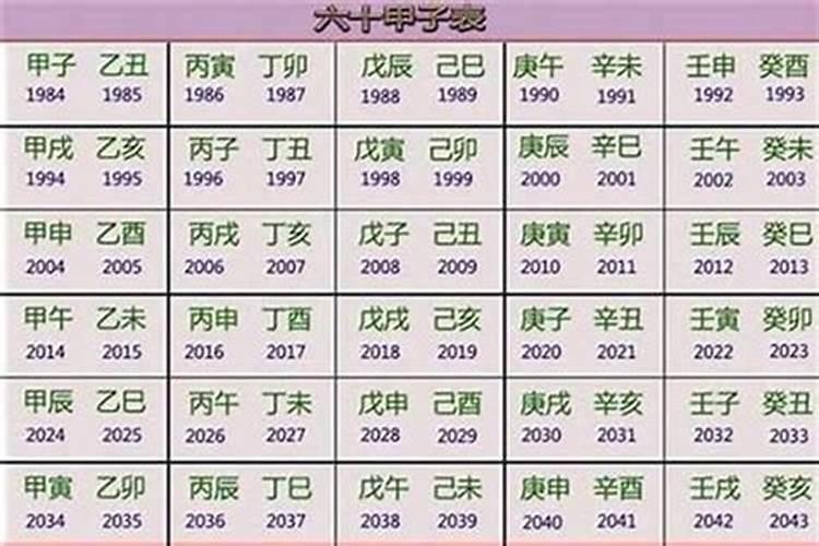 一九七六年阴历三月十五晚八点以后出生的人运势