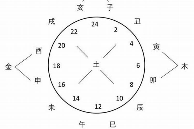 子时和亥时婚姻合吗 婚姻发展好不好