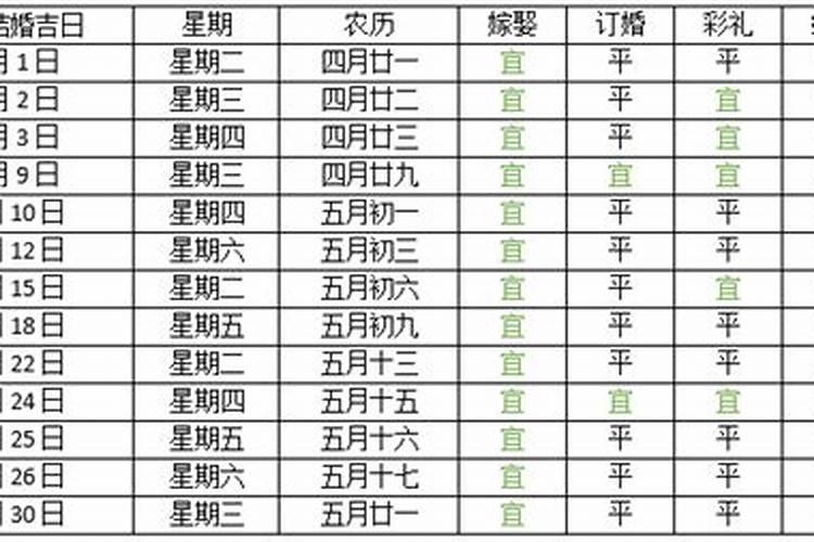2025年打囤是几月几日开始的