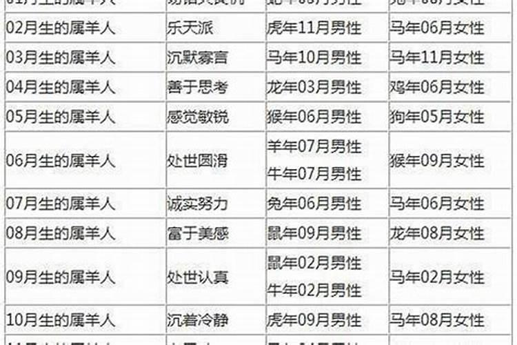 2025年除夕是几月几日星期几