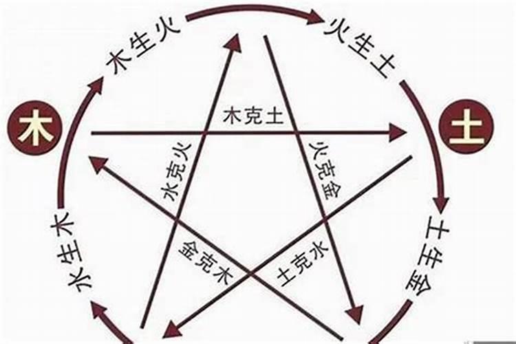 算命都应该问哪些问题