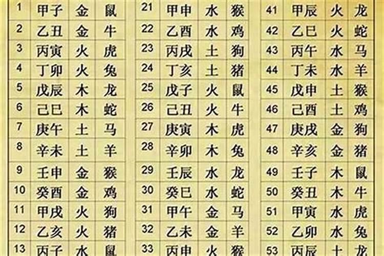 怎样算自己的生辰八字