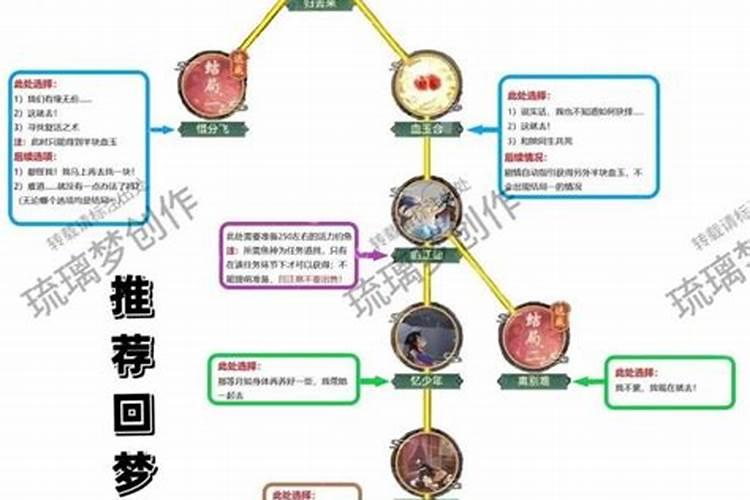 阴阳师手游如月运势礼包入手价值分析[图]手游攻略游戏鸟手游网百度...