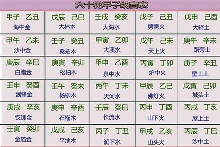 壬午年是什么命壬午年生人五行属什么