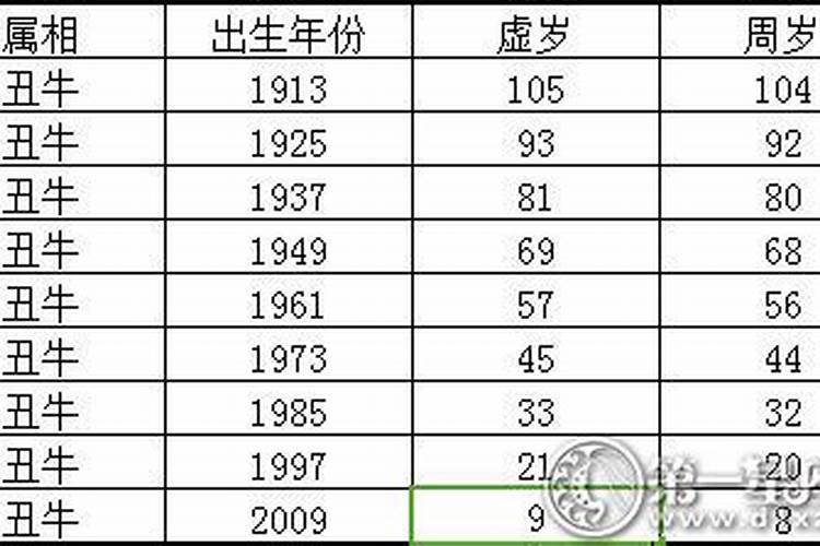 补财库后的感应？