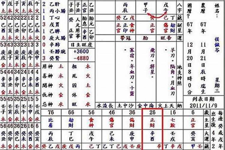 八字怎么看合婚 具体方法？