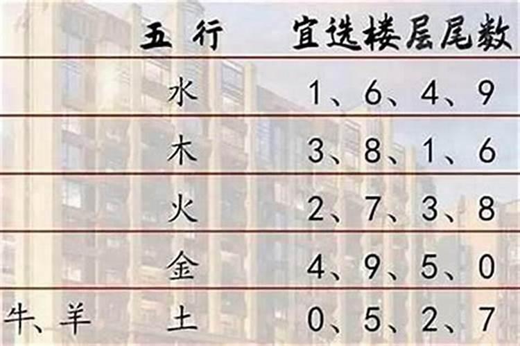 买房楼层选择风水有什么需要注意的吗