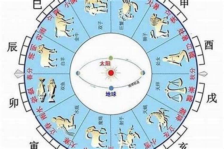 怎么查自己八字十神 八字十神算命大盘点？