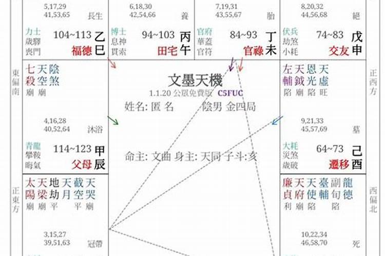 紫微命盘两人配对 看迁移宫和福德宫？