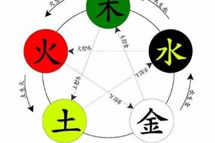 八字缺水怎么取名有什么说法
