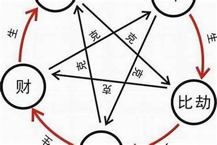 比劫大运是什么意思？