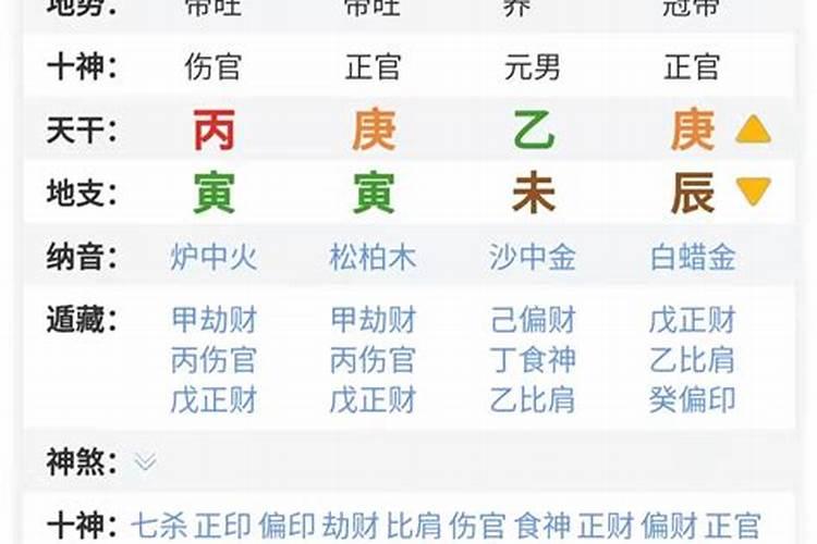 比劫是什么意思,八字中比劫有什么用？
