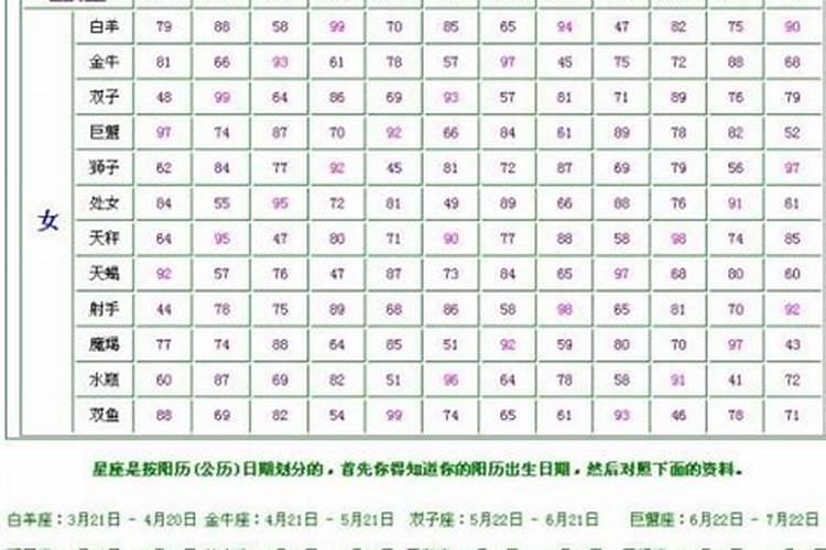 南方女孩和北方男人的婚姻会成功吗？这样的结合会有哪些缺点和优点？