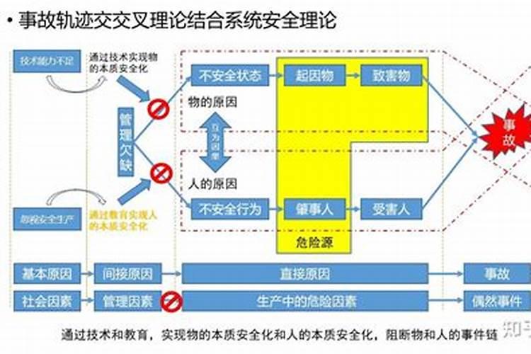 十神论命口诀,从年月日时看发达之日