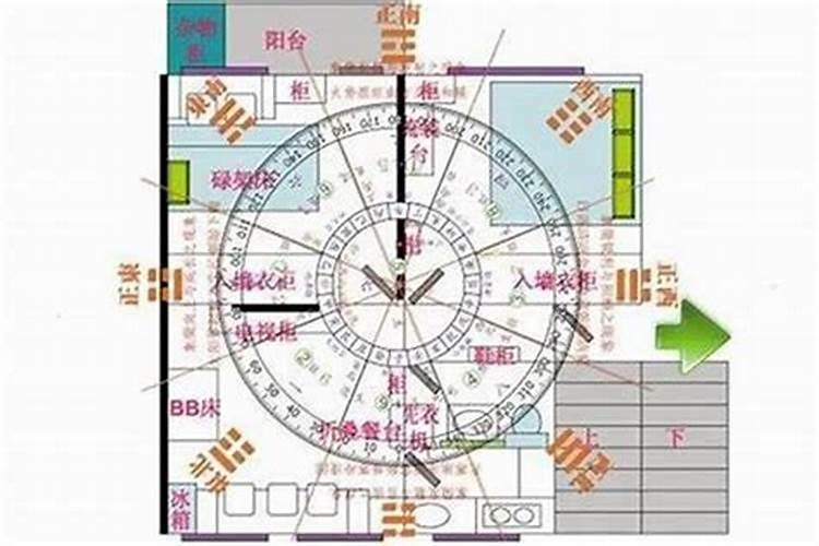 择吉日的较好通书有哪几部？