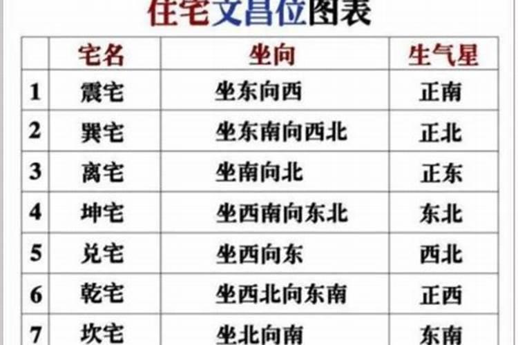 吉位有哪些