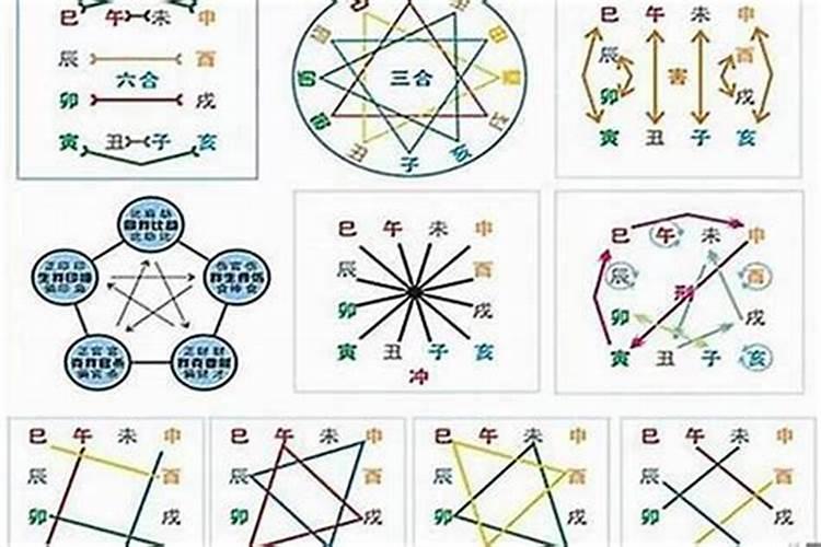 八字合婚,合了7个字的会不好吗？