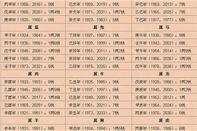 八字几斤几两算命准吗