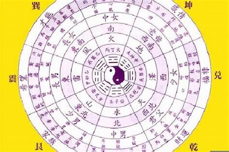 如何看自己属于哪个五行,怎样知道自己是五行的哪一个