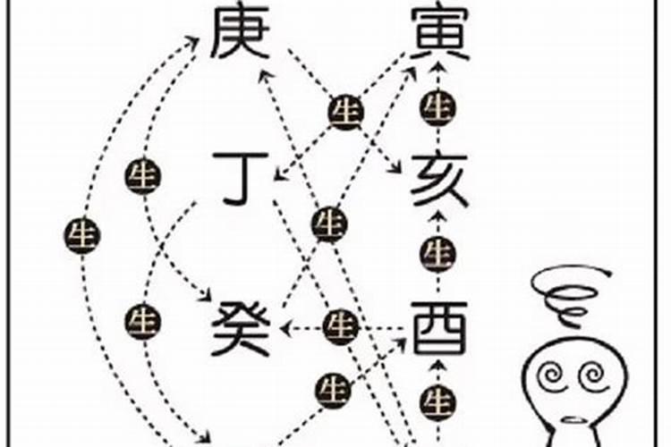 清明祭祖流程