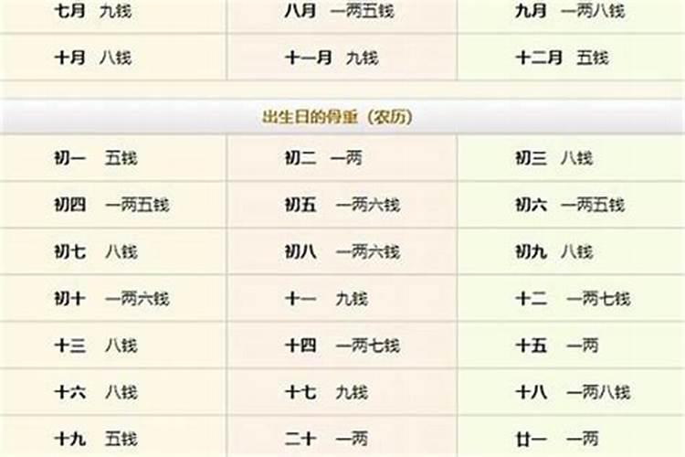生辰八字算命几斤几两对照表