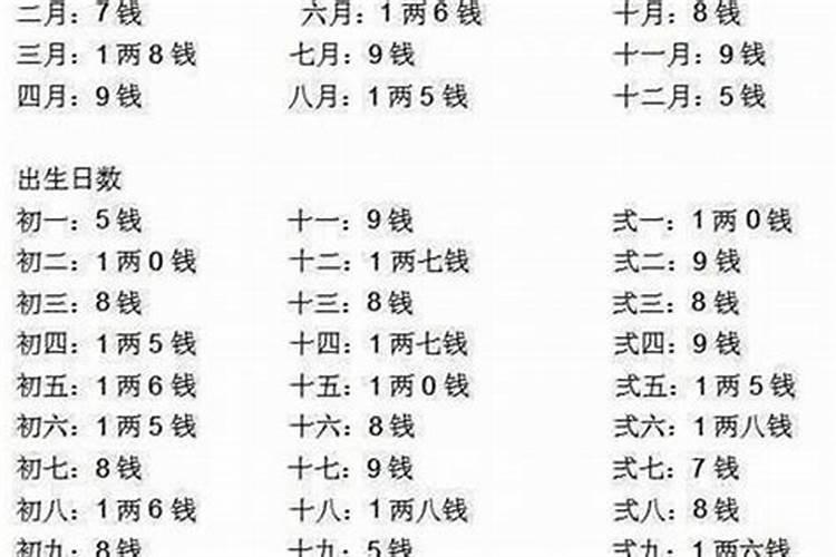 生辰八字算命几斤几两对照表？