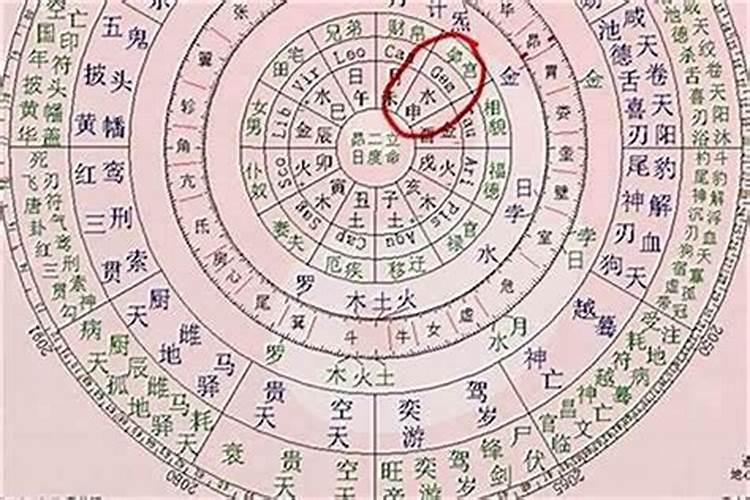 日主合财与财合日主的区别