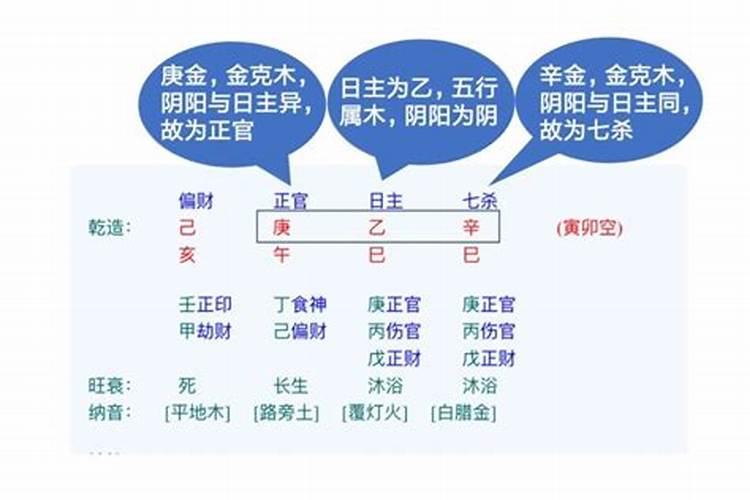 大运偏印是什么意思？