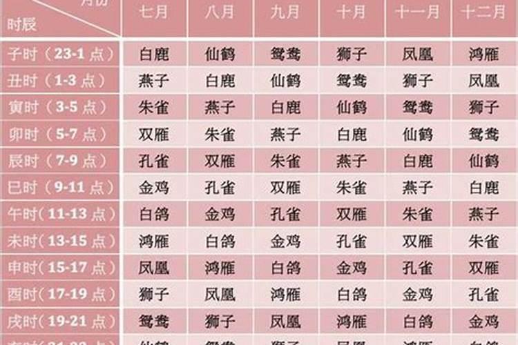 1990农历8月29号八字算命,五行